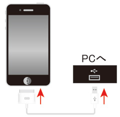 iPhone4とPCを接続 iPhone4とPCを接続